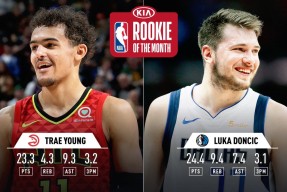 欧博娱乐-包含Rookie关键节点挺进下一轮，老鹰带队取胜！的词条